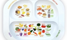 Healthy Eating Divided Plate: Sorting Activity for Kids